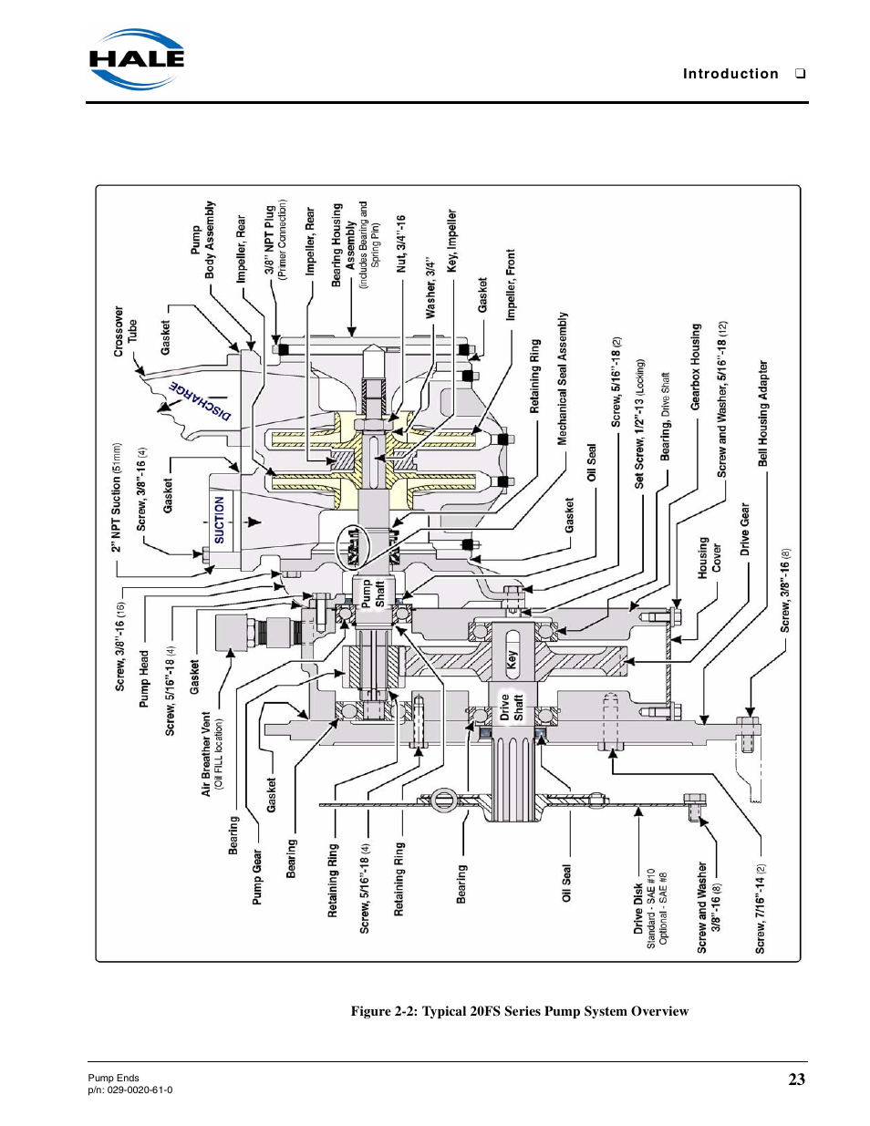 Hale 80FC User Manual | Page 23 / 190