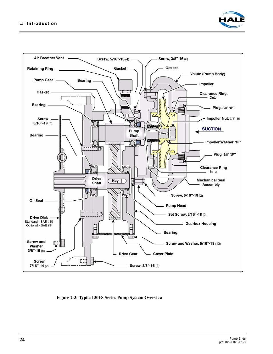 Hale 80FC User Manual | Page 24 / 190