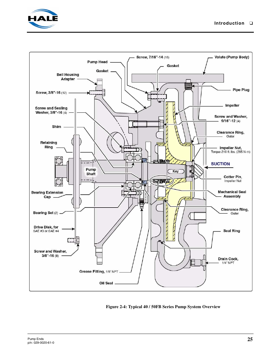 Hale 80FC User Manual | Page 25 / 190