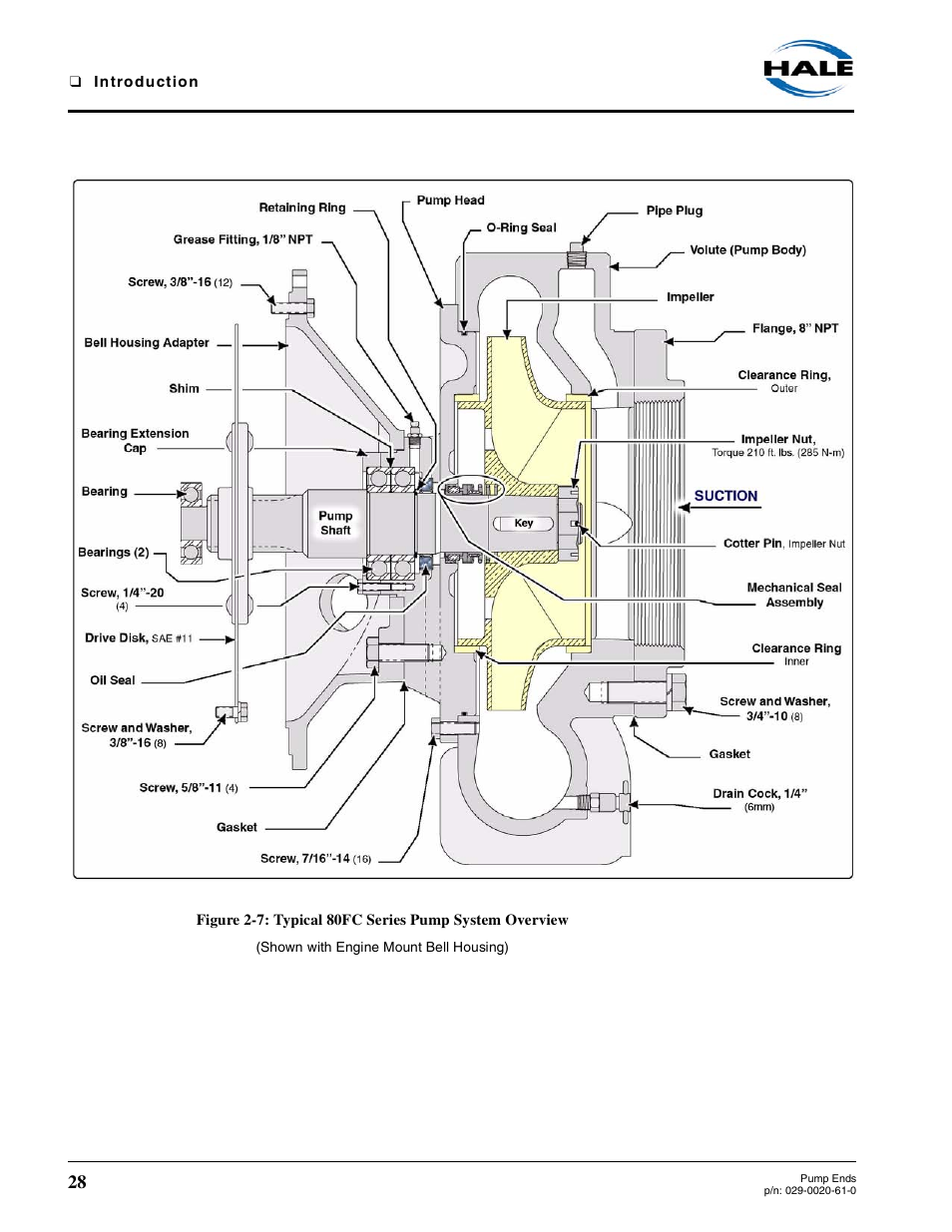 Hale 80FC User Manual | Page 28 / 190