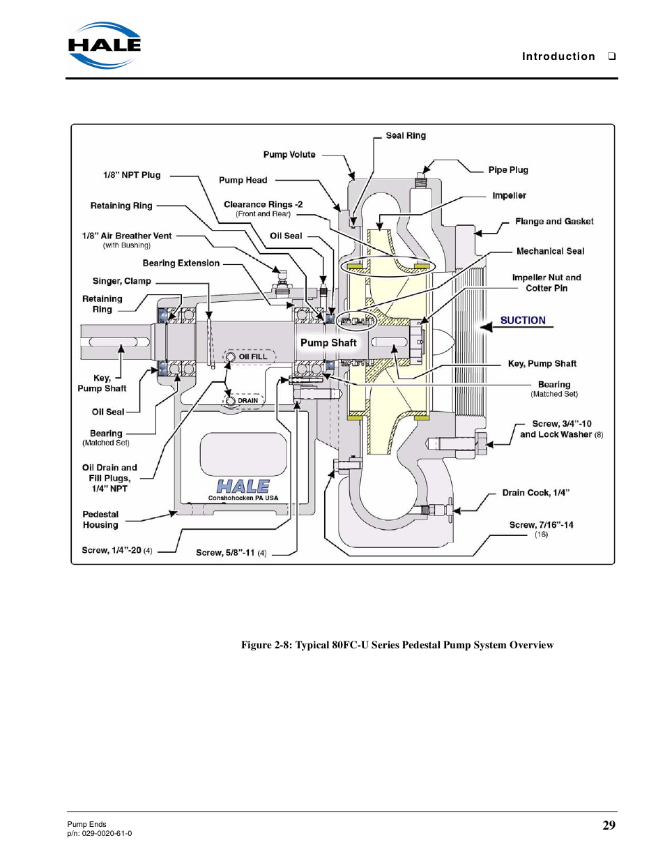 Hale 80FC User Manual | Page 29 / 190