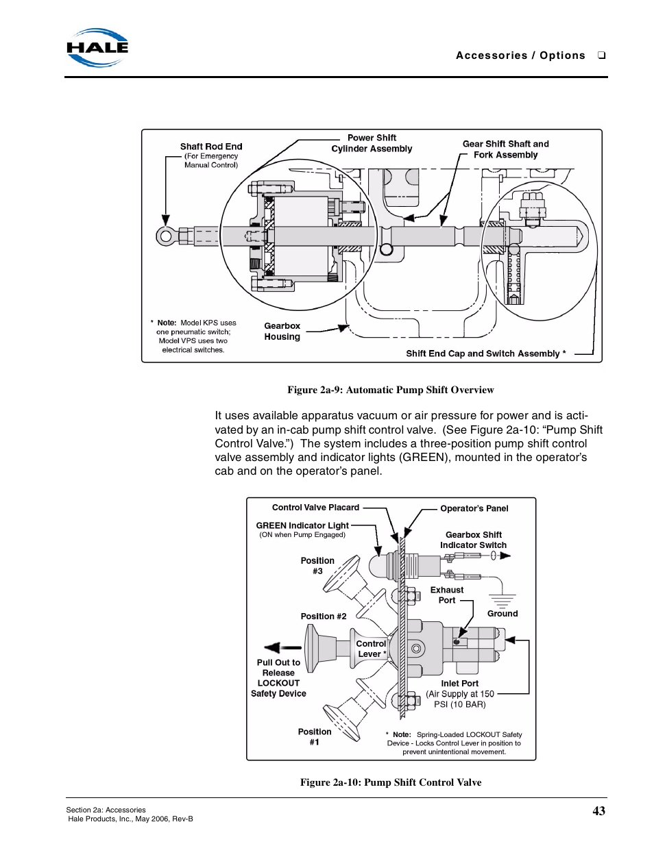 Figure 2a-9: automatic pump shift overview, Figure 2a-10: pump shift control valve | Hale 80FC User Manual | Page 43 / 190