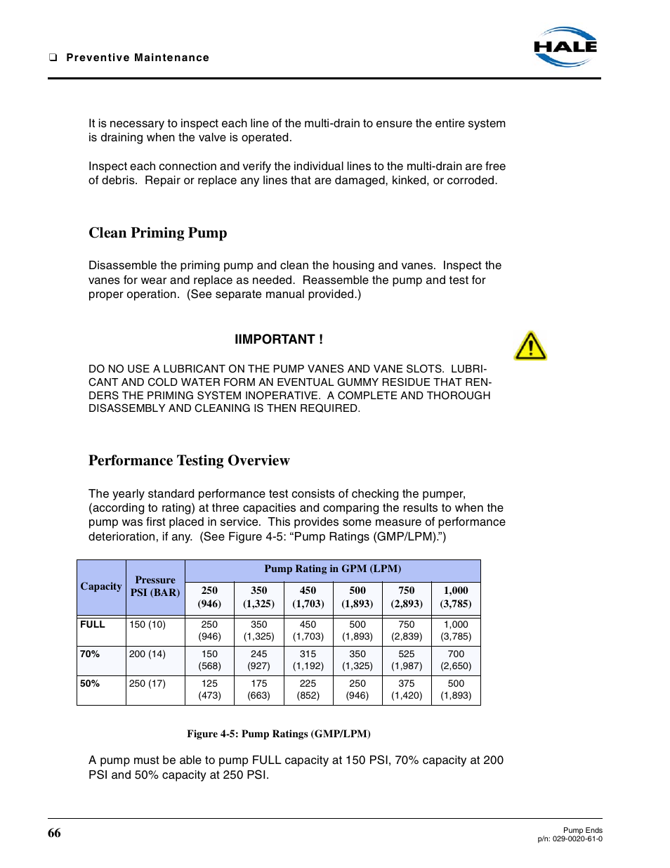 Clean priming pump, Performance testing overview, Figure 4-5: pump ratings (gmp/lpm) | Iimportant | Hale 80FC User Manual | Page 66 / 190