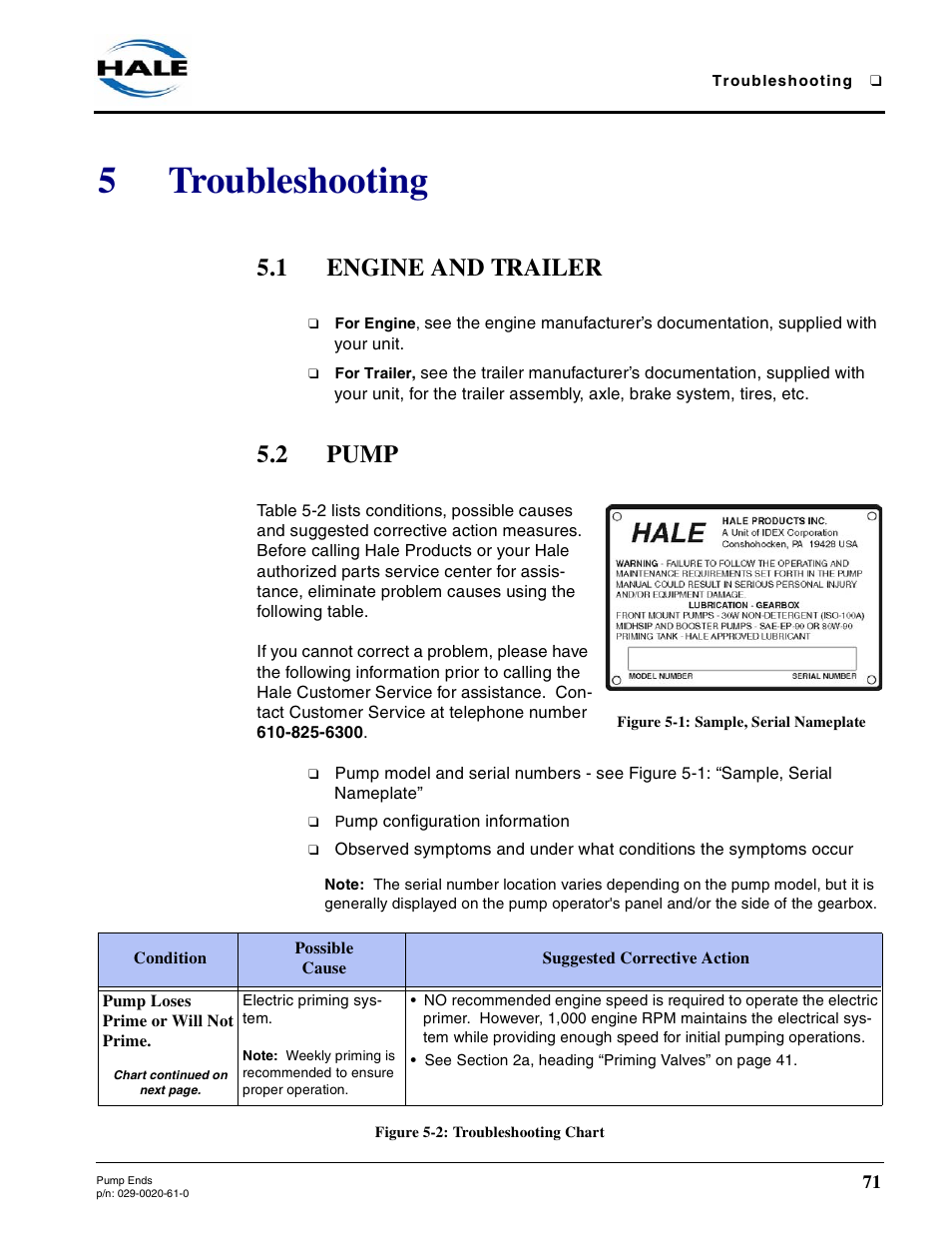 5 troubleshooting, 1 engine and trailer, 2 pump | Figure 5-1: sample, serial nameplate, Pump loses prime or will not prime, Figure 5-2: troubleshooting chart, Troubleshooting, Engine and trailer, Pump, 5troubleshooting | Hale 80FC User Manual | Page 71 / 190