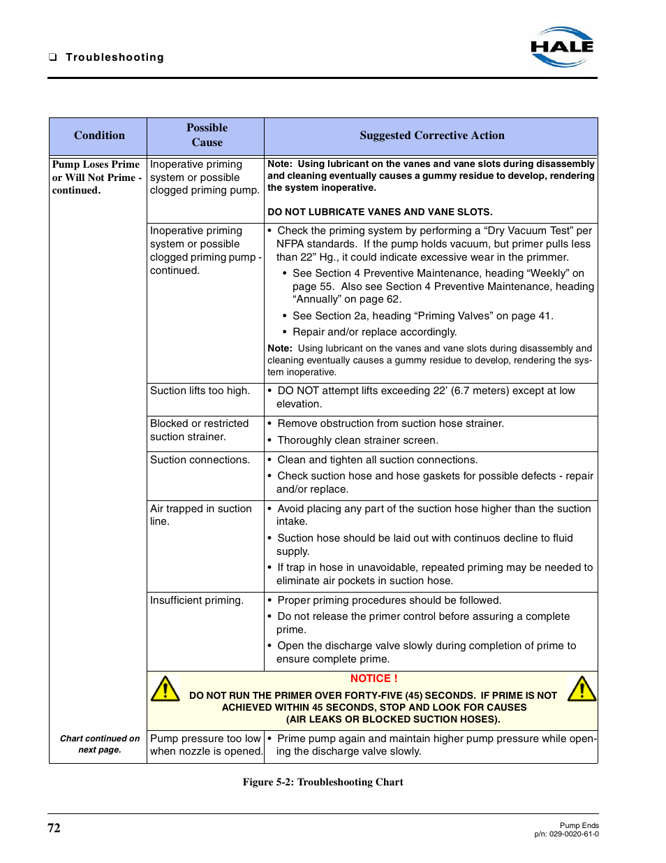 Hale 80FC User Manual | Page 72 / 190