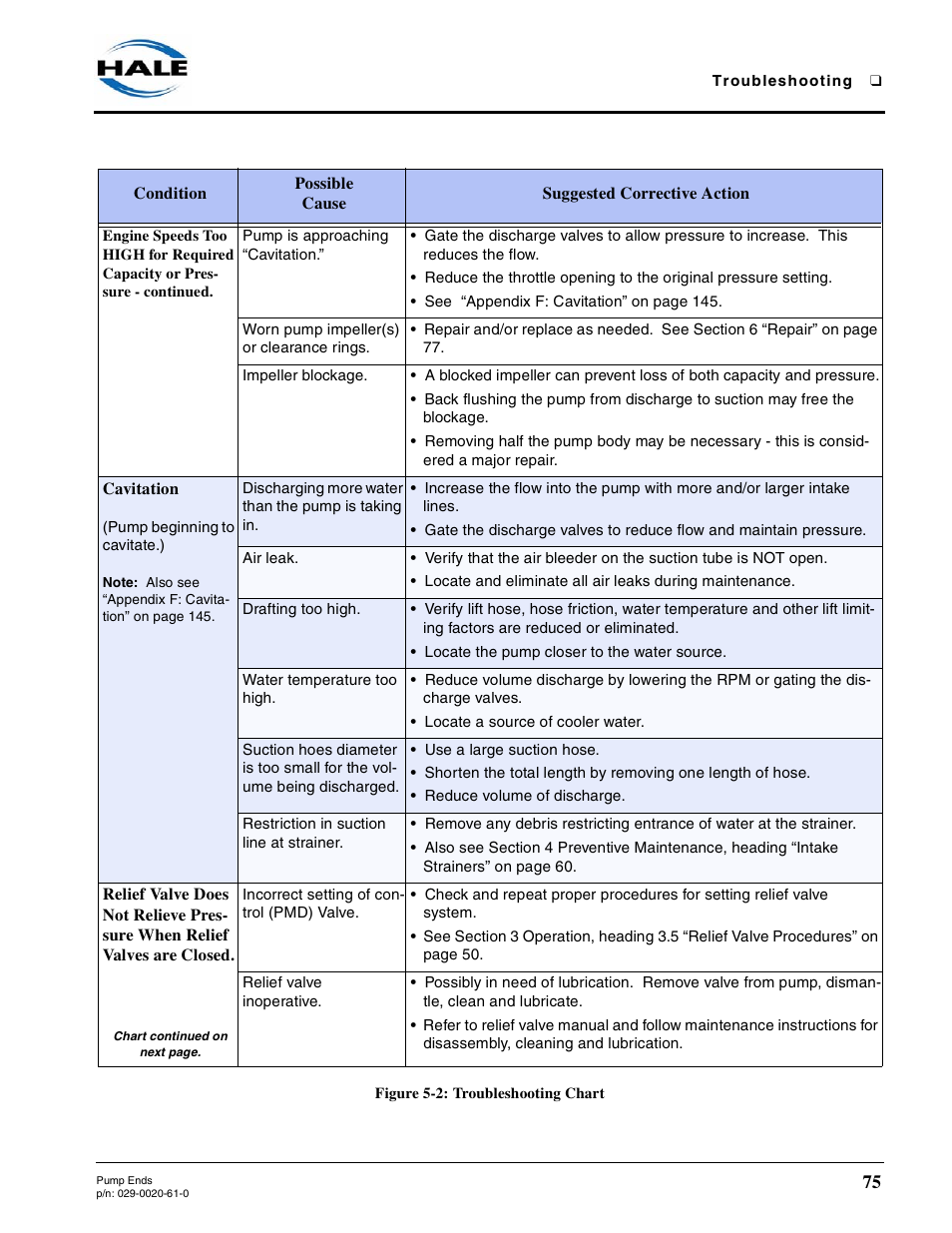 Cavitation | Hale 80FC User Manual | Page 75 / 190