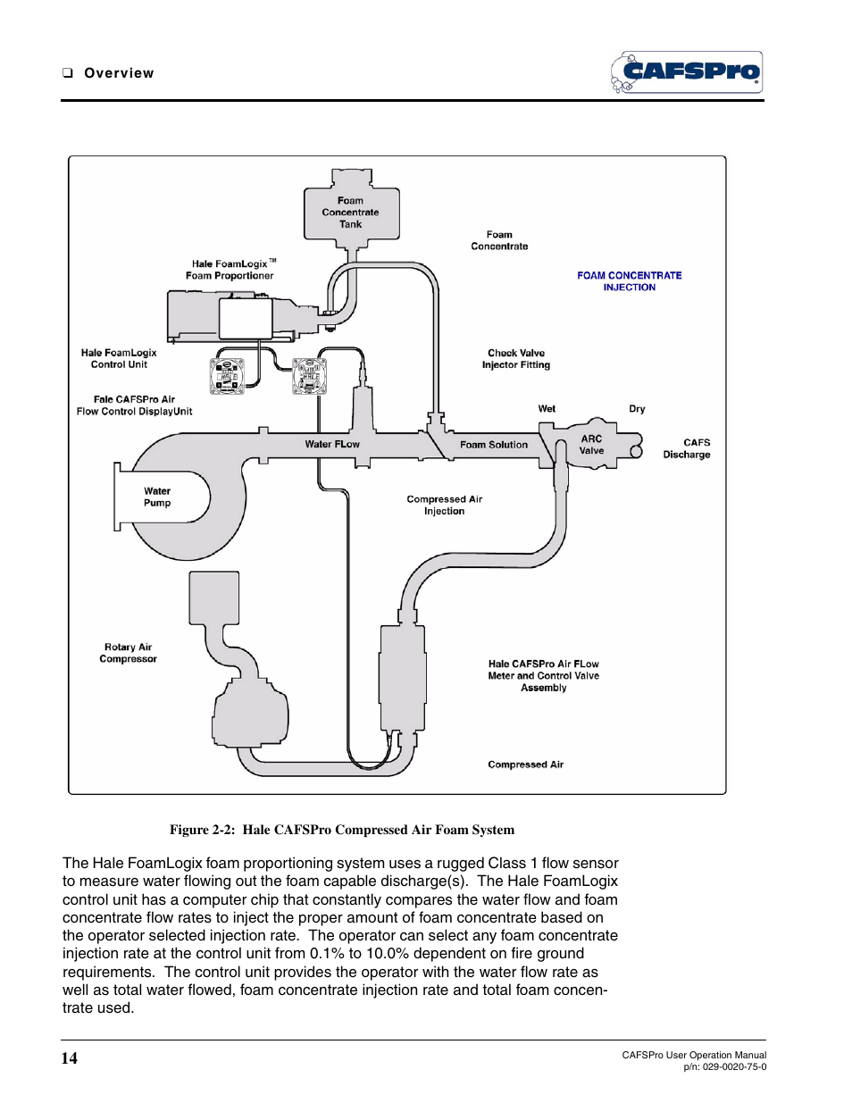 Hale CAFSPro User Manual | Page 14 / 72