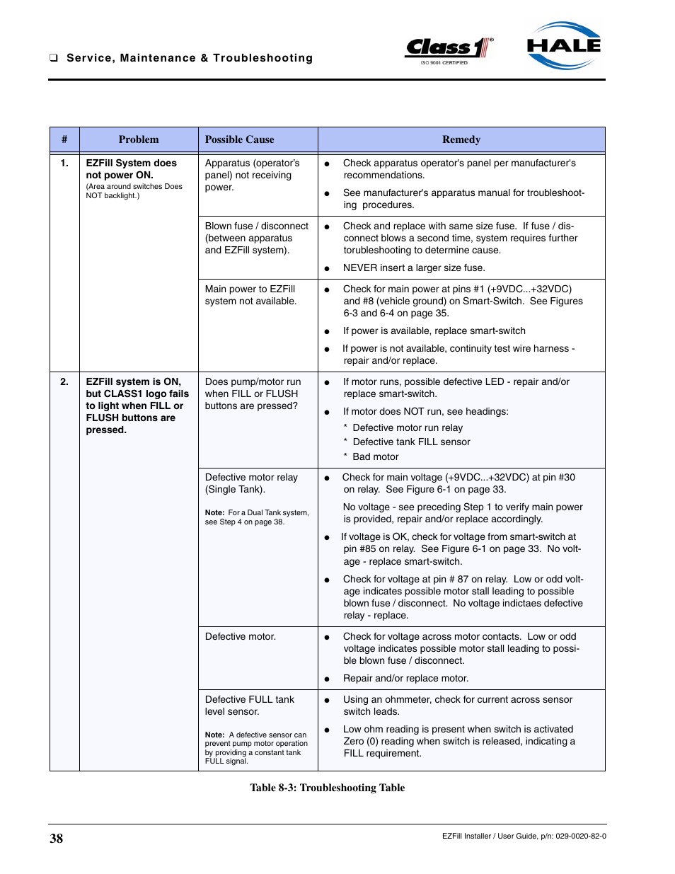 Ezfill system does not power on | Class1 EZFill Foam Refill User Manual | Page 41 / 46