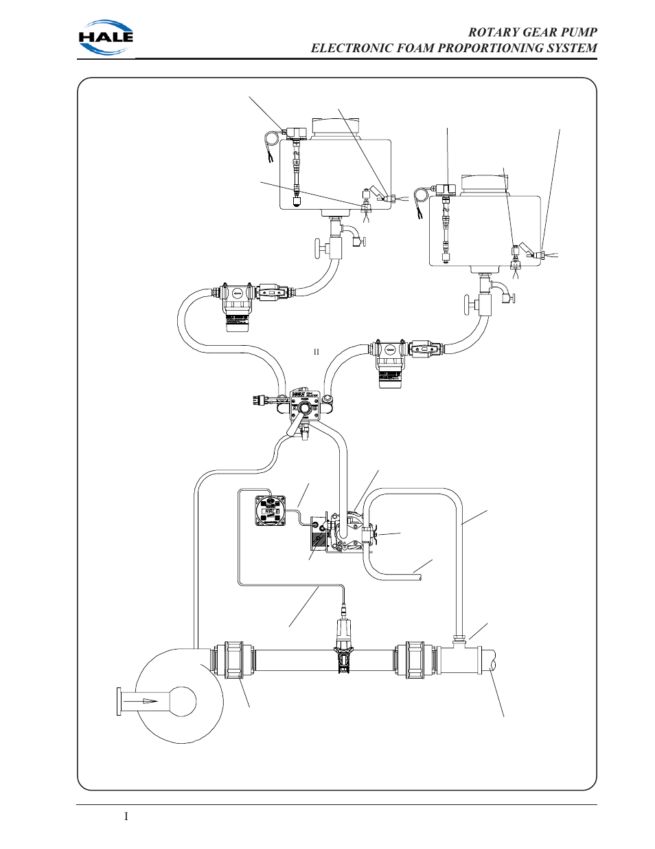 Ι-19 | Hale 5.0 FoamLogix User Manual | Page 25 / 122