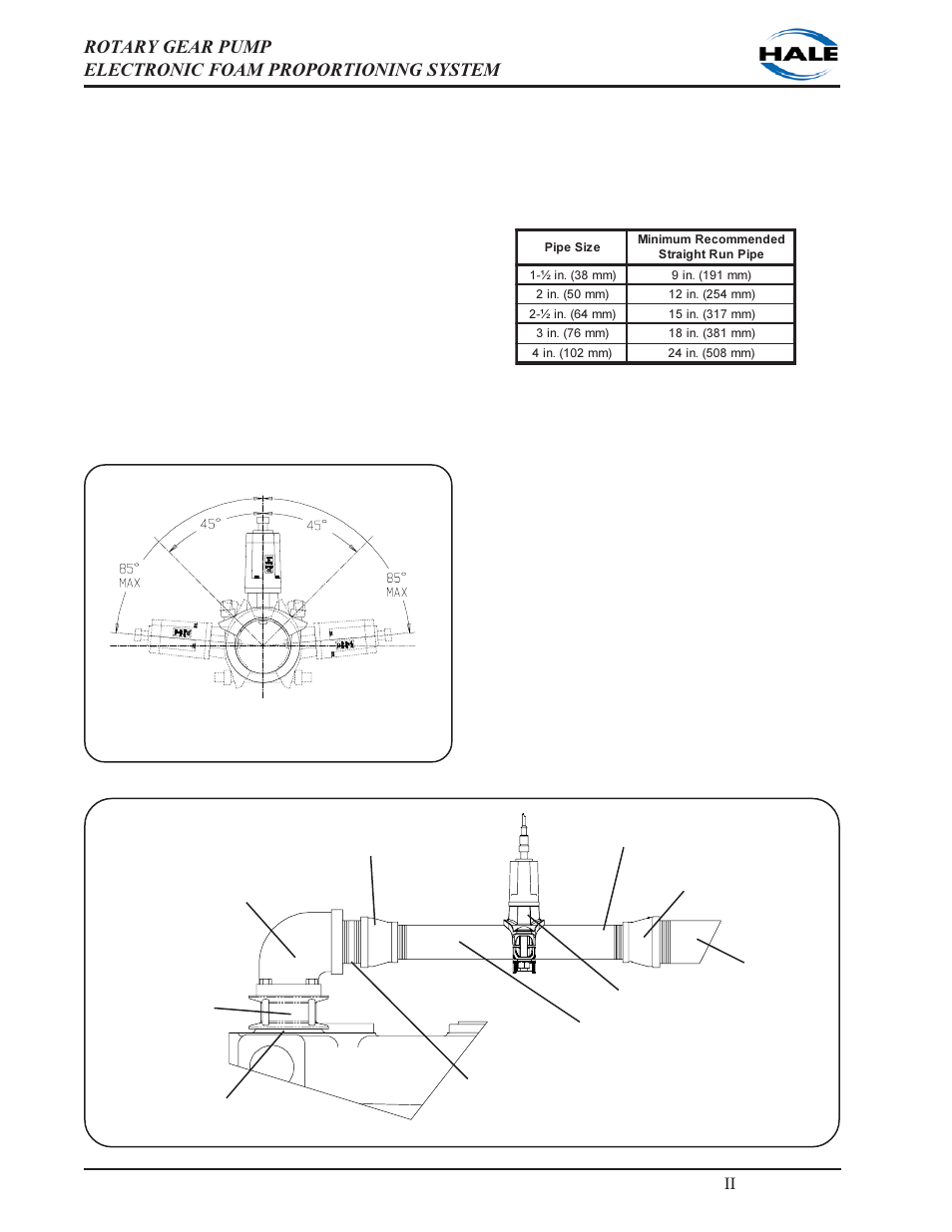 Saddle clamp installation, Ιι -14 | Hale 5.0 FoamLogix User Manual | Page 44 / 122