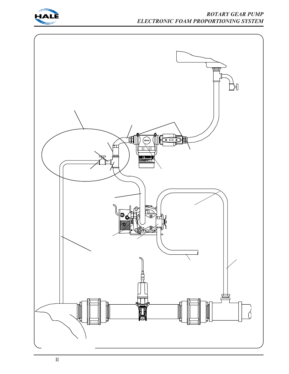 Ιι -25 | Hale 5.0 FoamLogix User Manual | Page 55 / 122
