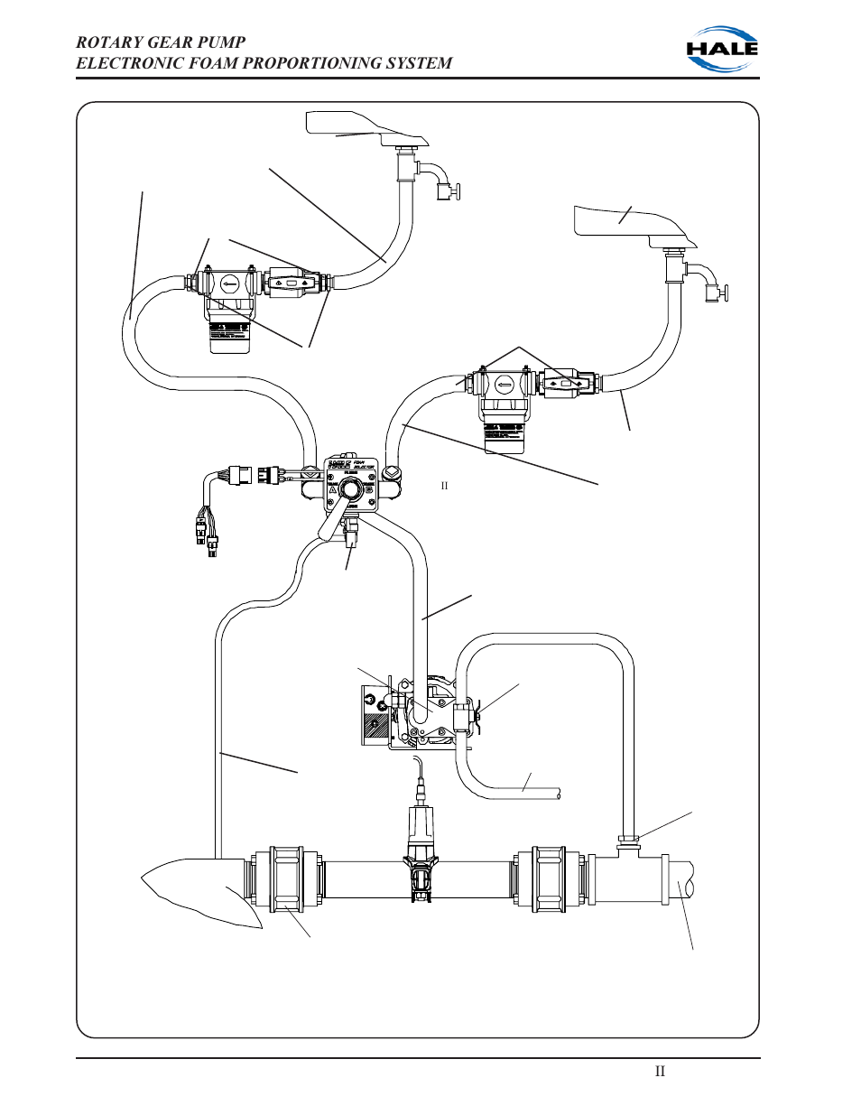 Ιι -28 | Hale 5.0 FoamLogix User Manual | Page 58 / 122