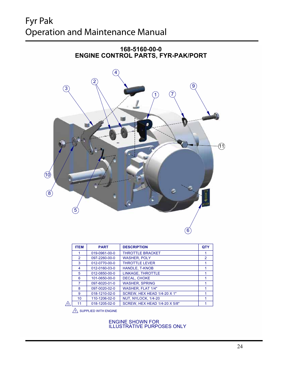 Fyr pak operation and maintenance manual | Hale Fyr Pak(2006 to Present) User Manual | Page 24 / 39