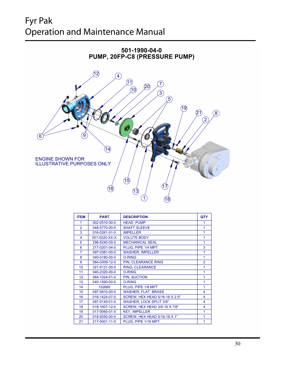 Fyr pak operation and maintenance manual | Hale Fyr Pak(2006 to Present) User Manual | Page 30 / 39