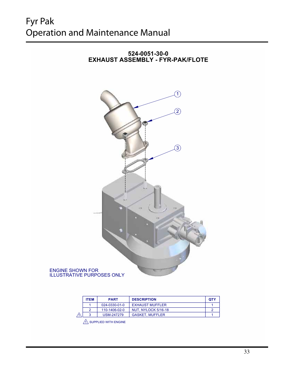 Fyr pak operation and maintenance manual | Hale Fyr Pak(2006 to Present) User Manual | Page 33 / 39