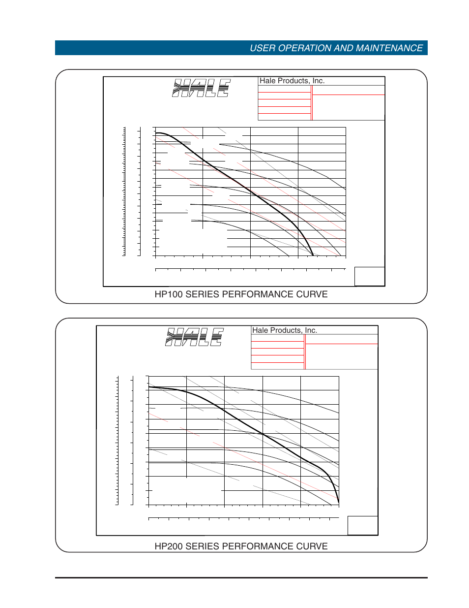 Hp series portable pumps, User operation and maintenance | Hale HP Series User Manual | Page 11 / 72