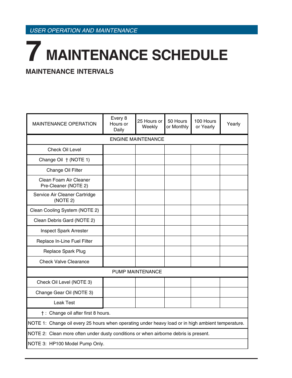 Maintenance schedule, Hp series portable pumps, Maintenance intervals | Hale HP Series User Manual | Page 28 / 72