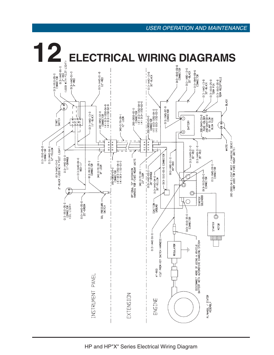Electrical wiring diagrams | Hale HP Series User Manual | Page 49 / 72