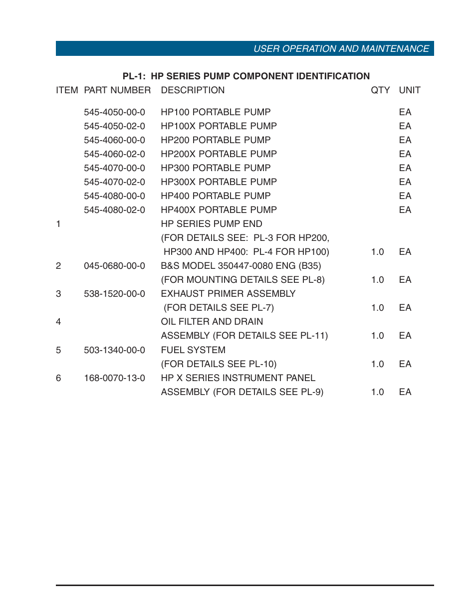 Hale HP Series User Manual | Page 53 / 72