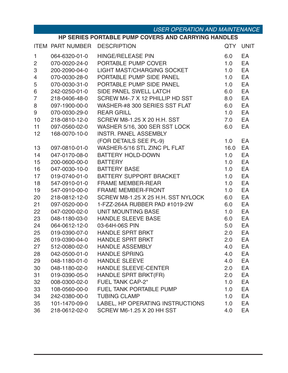 Hale HP Series User Manual | Page 55 / 72