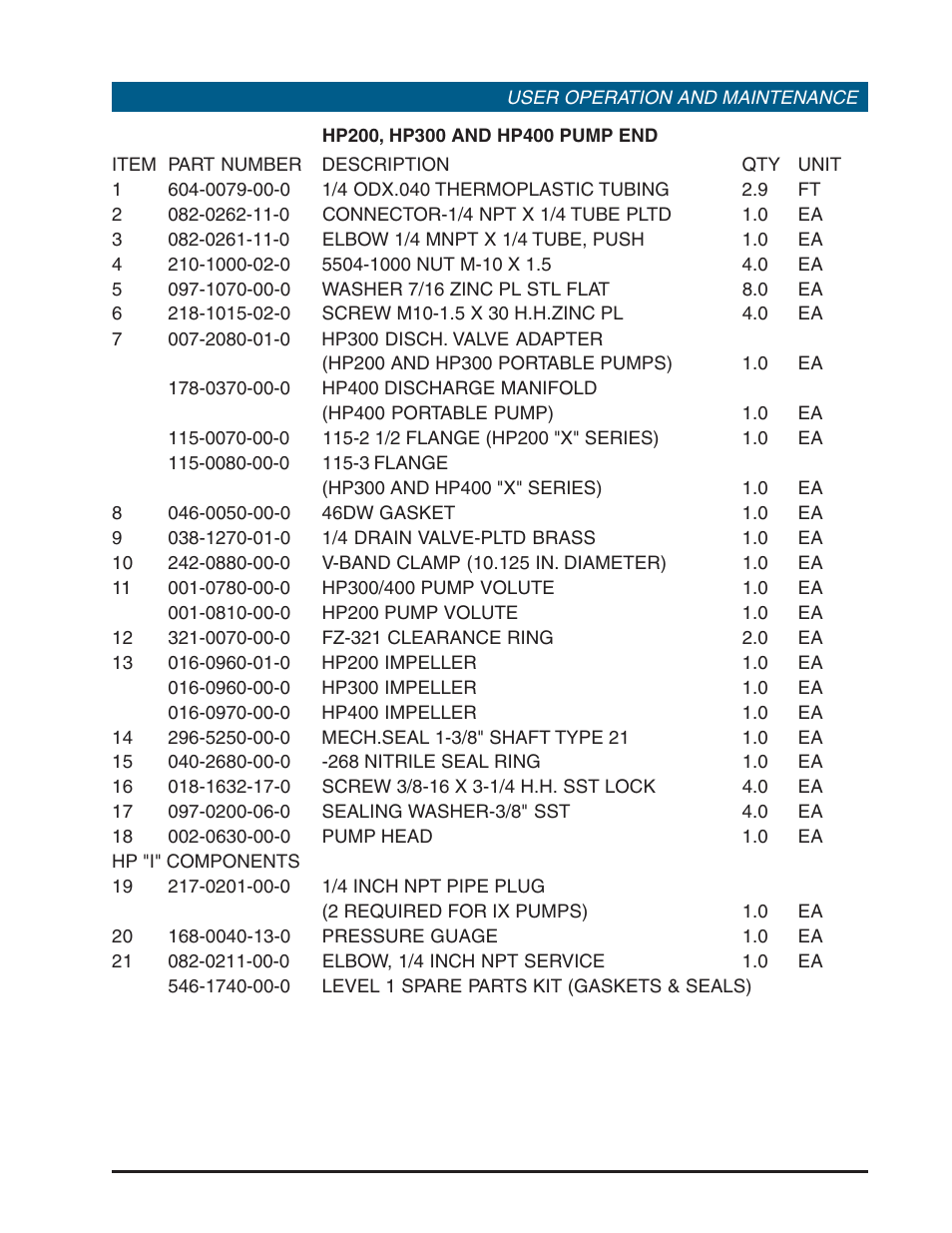 Hale HP Series User Manual | Page 57 / 72