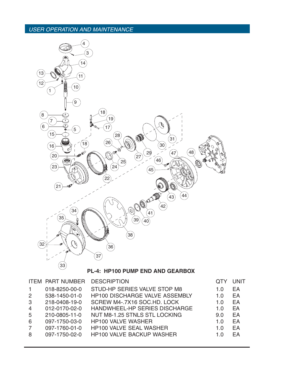 Hp series portable pumps | Hale HP Series User Manual | Page 58 / 72