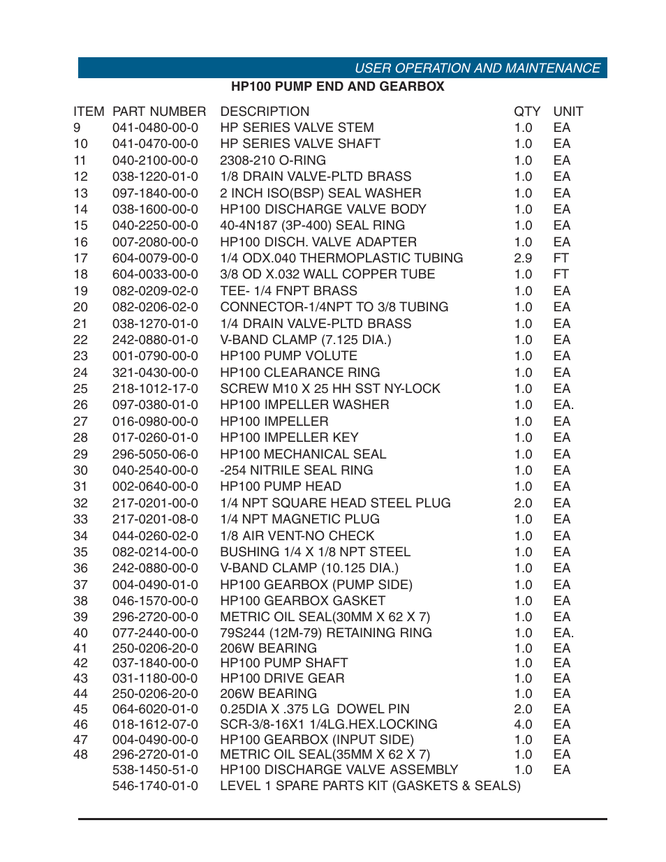 Hale HP Series User Manual | Page 59 / 72