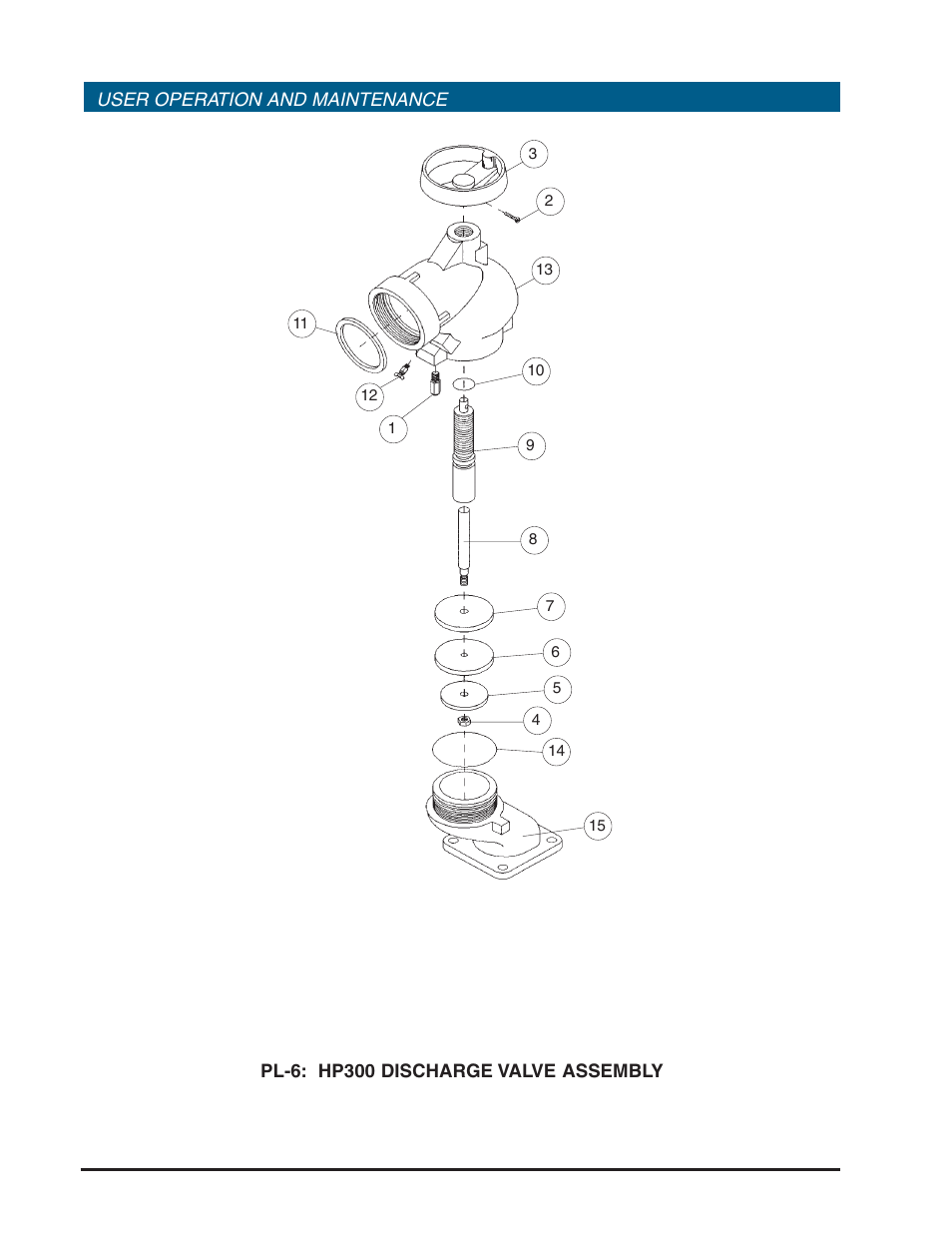 Hp series portable pumps | Hale HP Series User Manual | Page 62 / 72