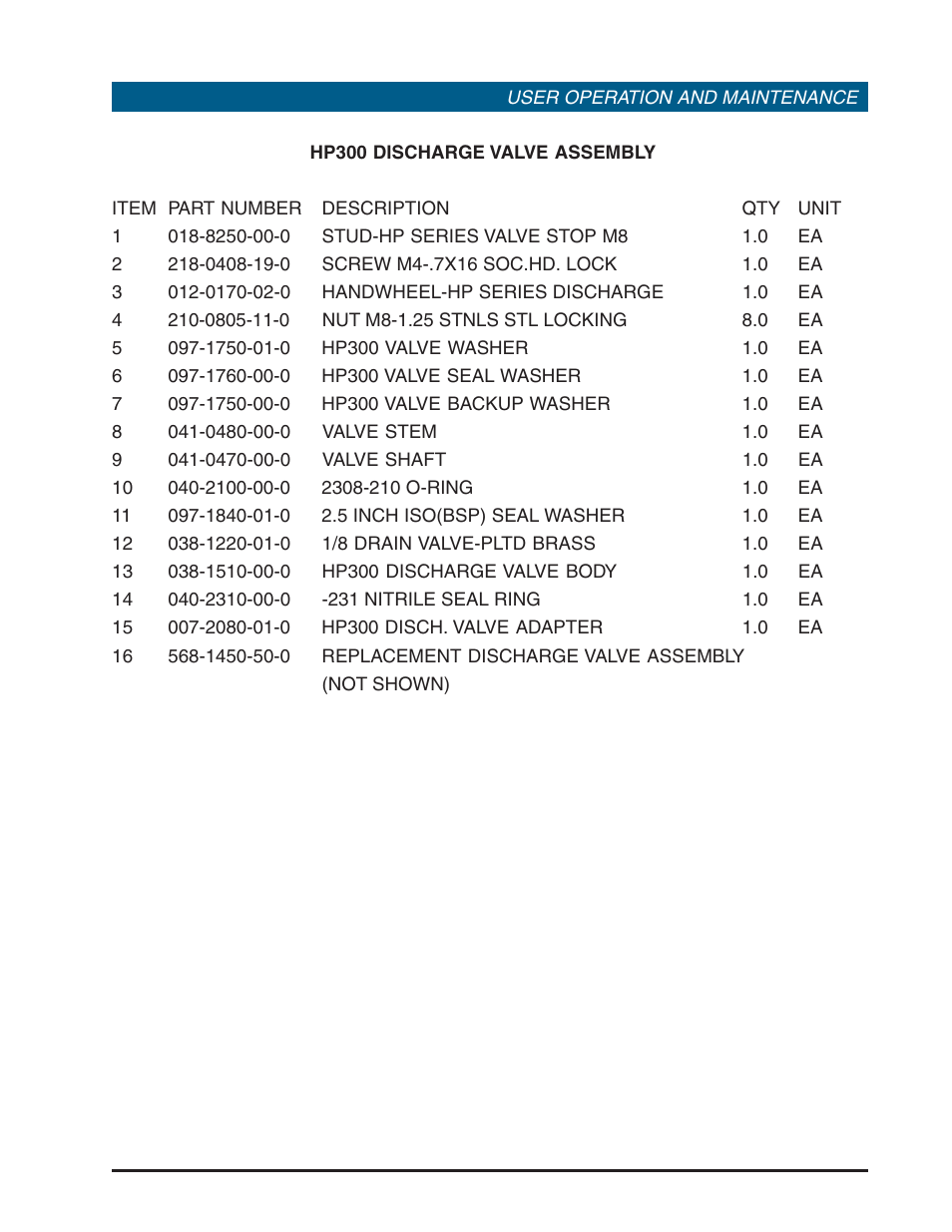 Hale HP Series User Manual | Page 63 / 72