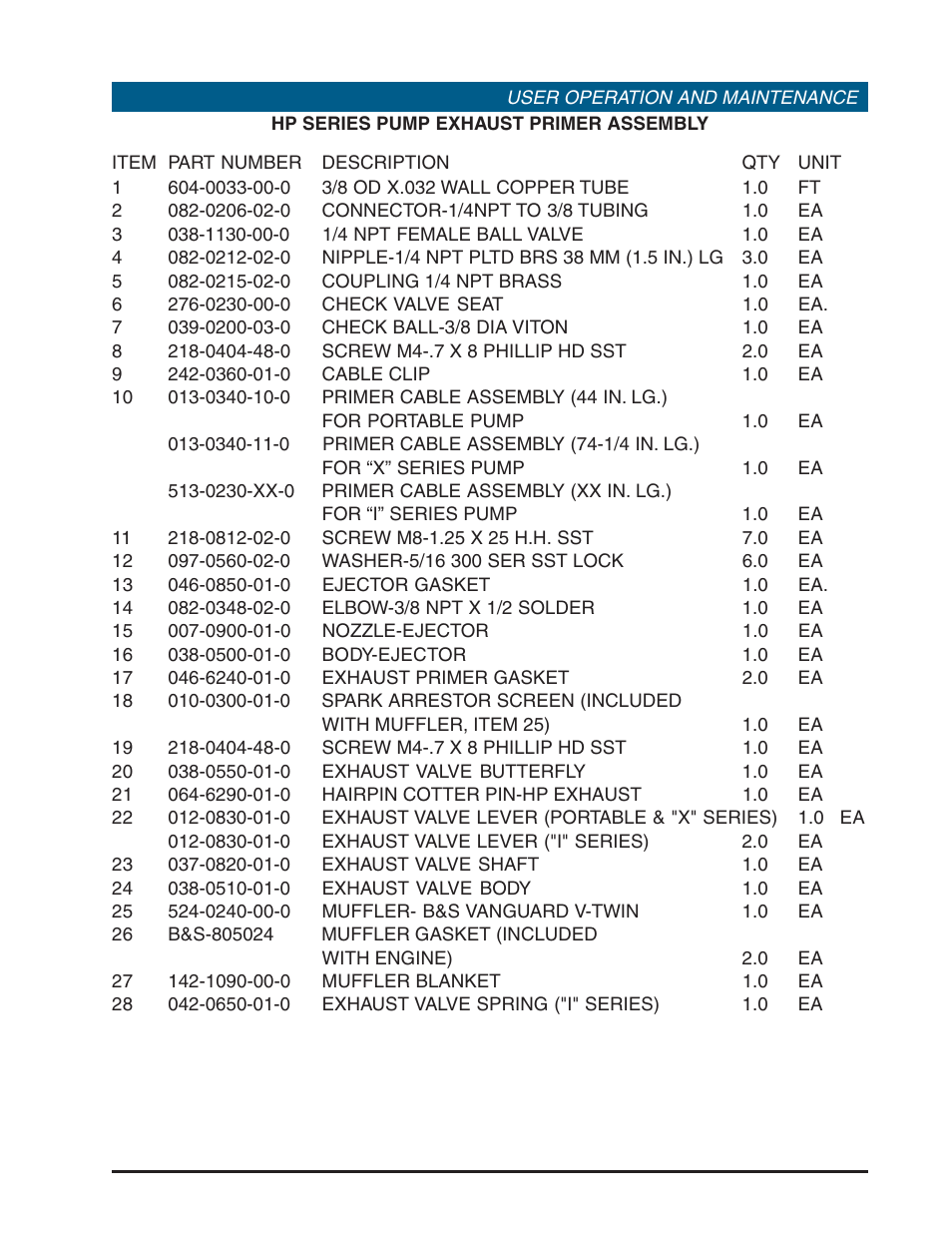 Hale HP Series User Manual | Page 65 / 72