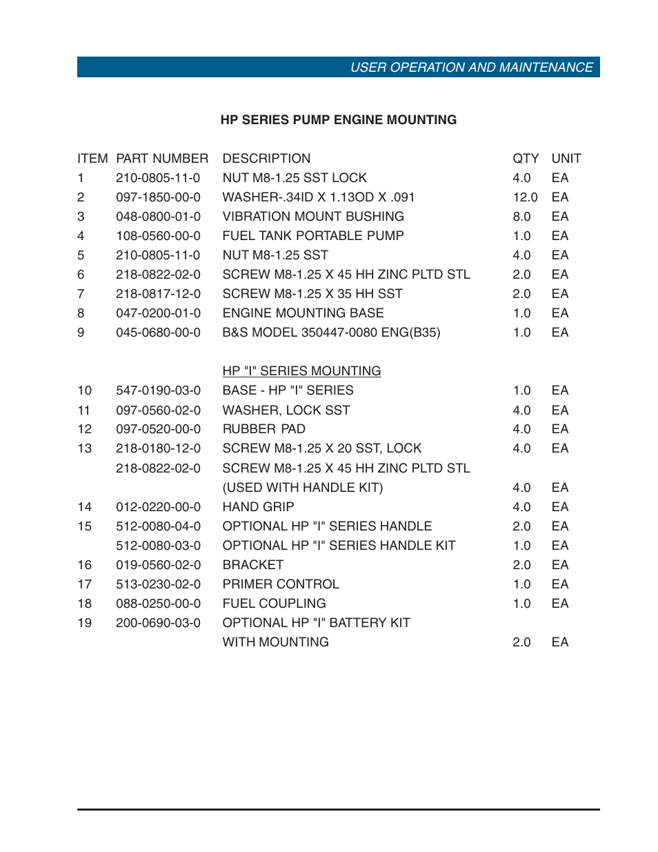 Hale HP Series User Manual | Page 67 / 72