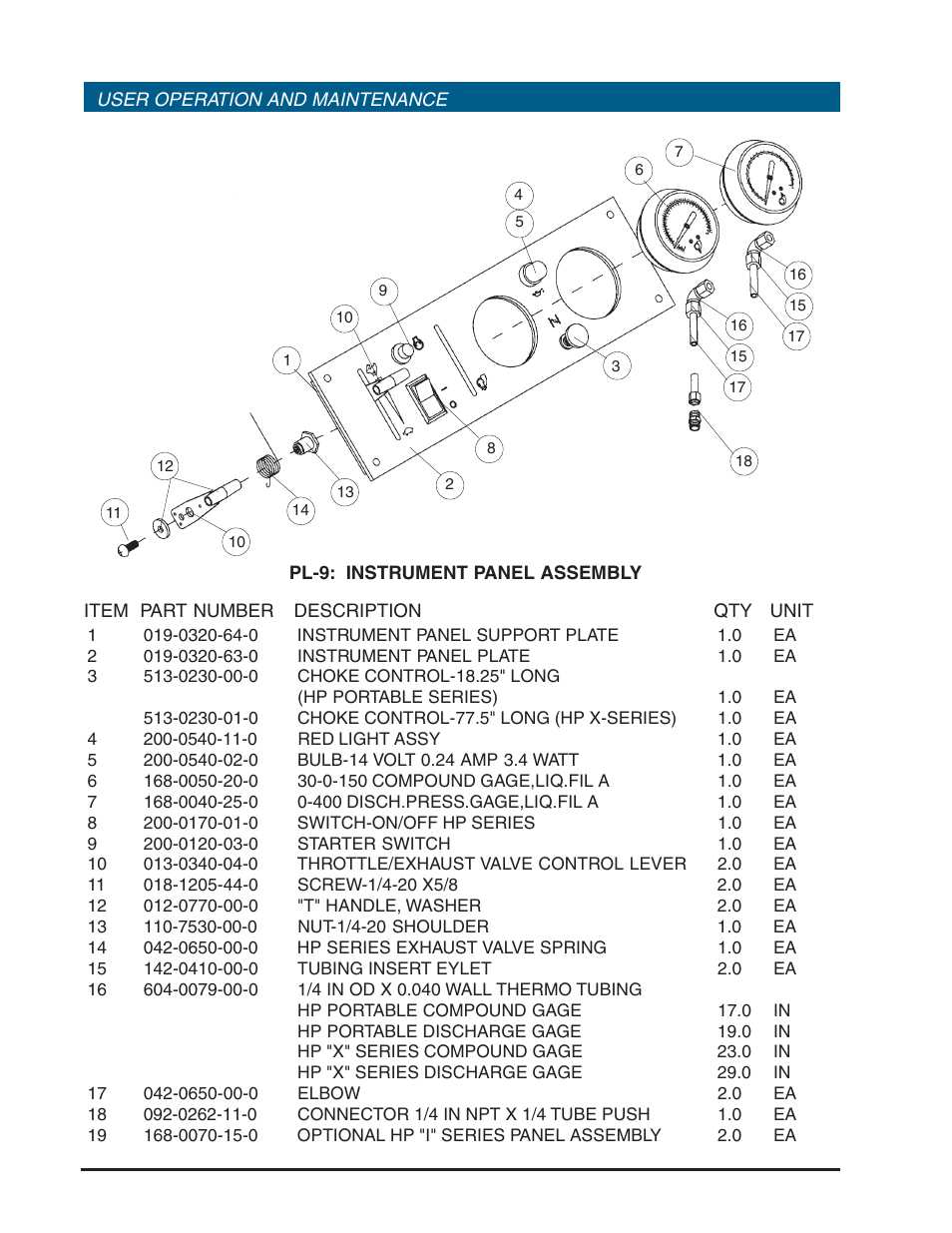 Hp series portable pumps | Hale HP Series User Manual | Page 68 / 72