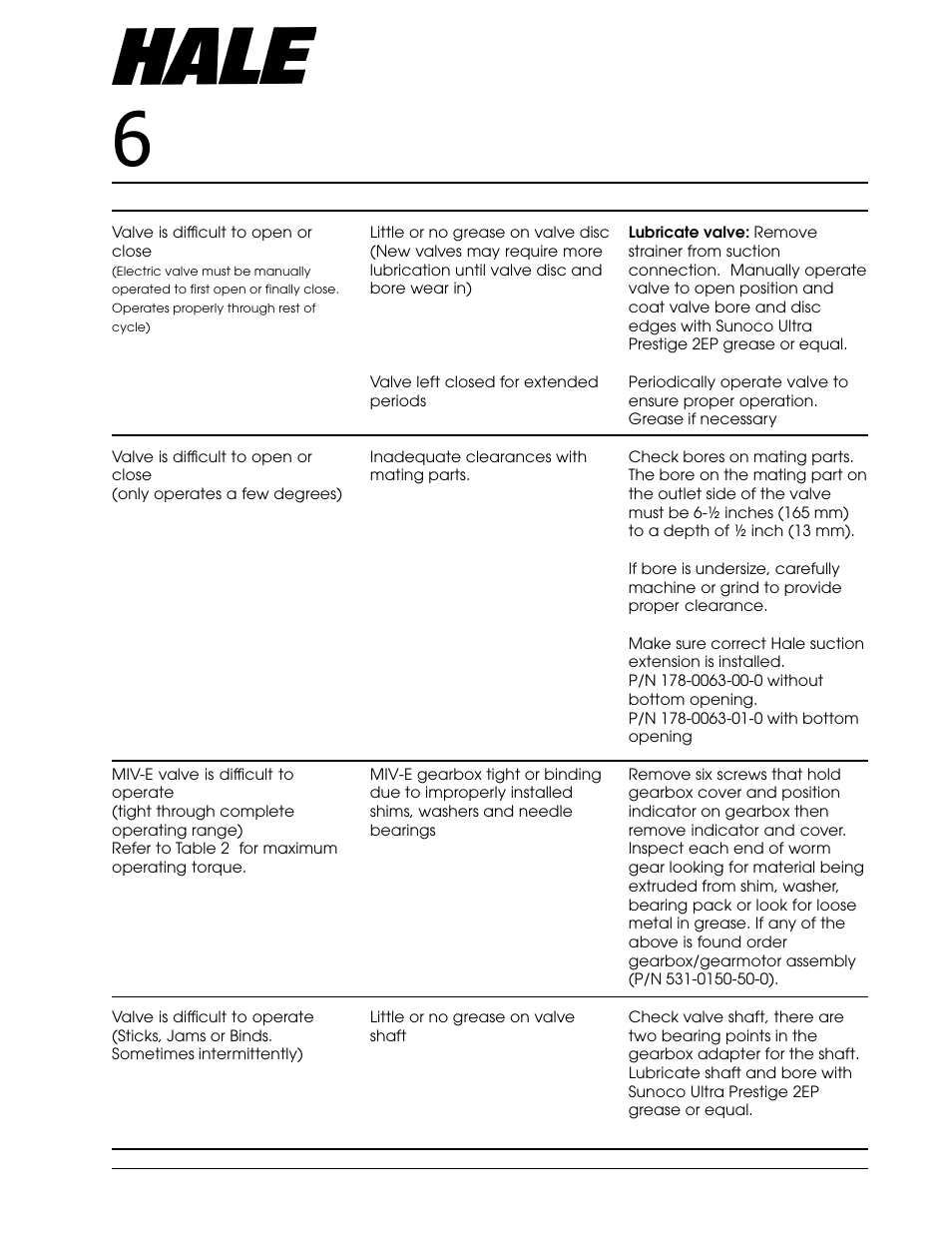 Troubleshooting, Aster, Ntake | Alve | Hale Master Intake Valve User Manual | Page 29 / 46