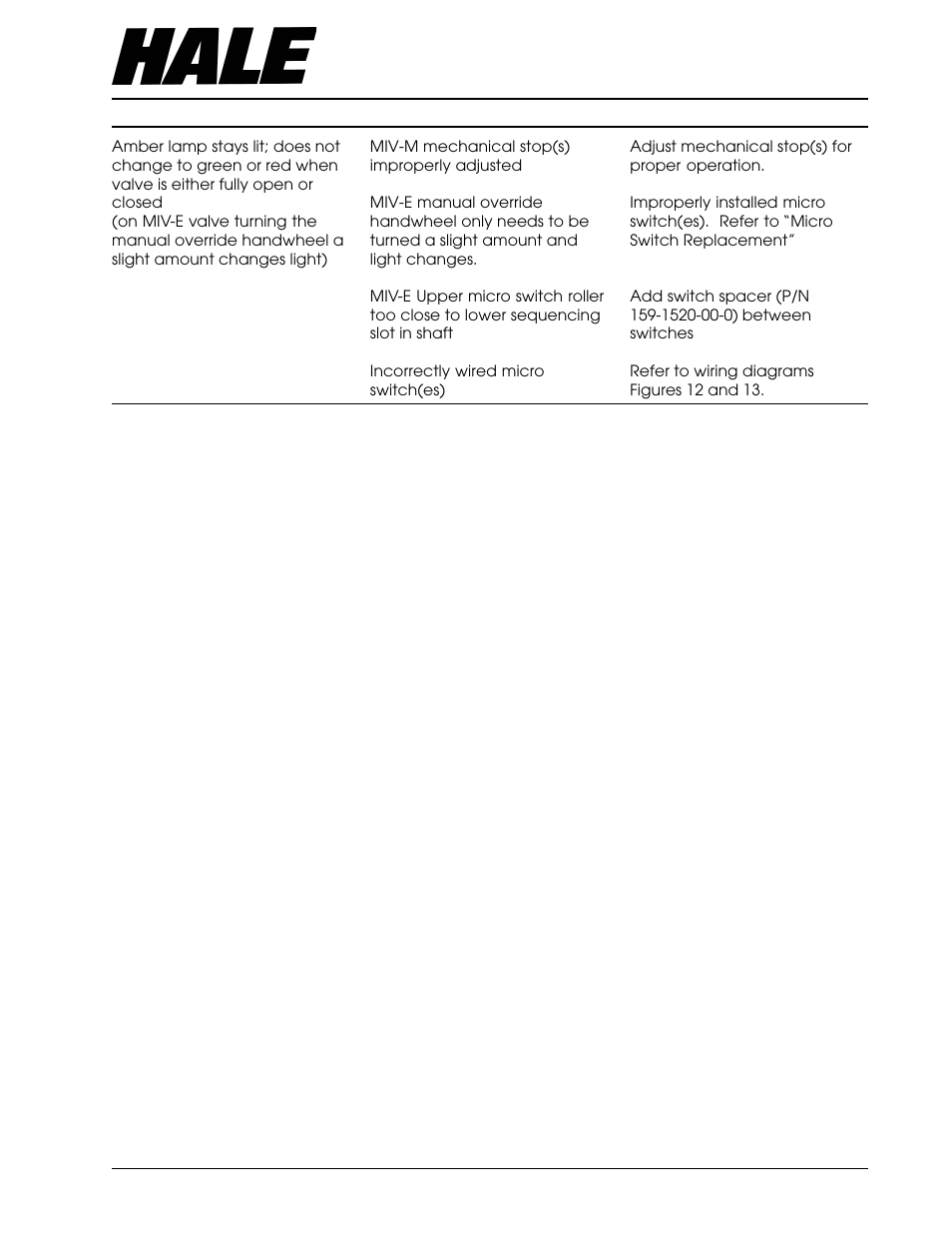 Aster, Ntake, Alve | Hale Master Intake Valve User Manual | Page 31 / 46