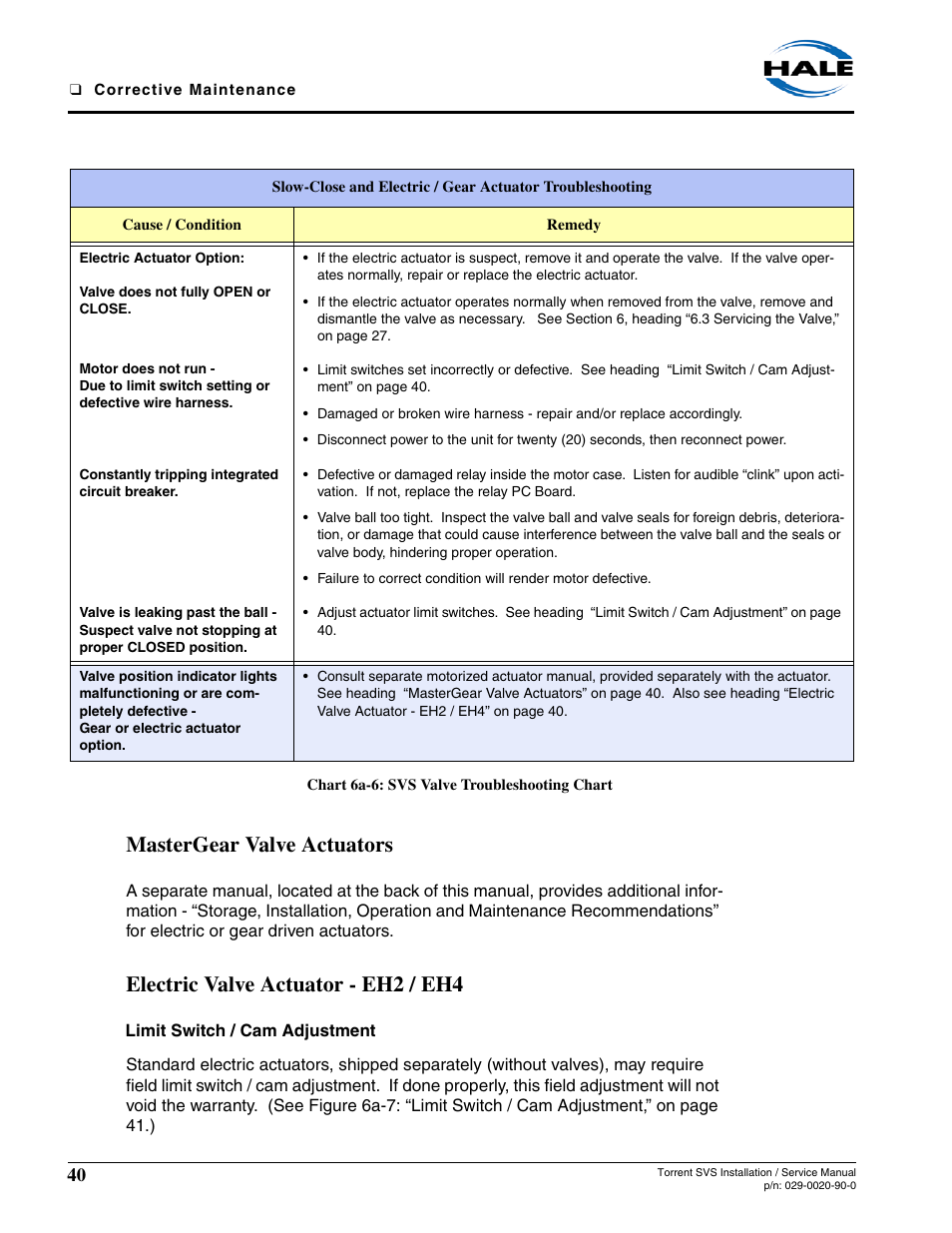 Electric actuator option, Valve does not fully open or close, Motor does not run | Constantly tripping integrated circuit breaker, Valve is leaking past the ball, Mastergear valve actuators, Electric valve actuator - eh2 / eh4, Limit switch / cam adjustment | Hale Torrent SVS Stainless Steel Valves User Manual | Page 40 / 100