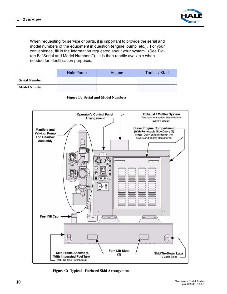 Figure b: serial and model numbers, Figure c: typical - enclosed skid arrangement | Hale Trailer User Manual | Page 10 / 74