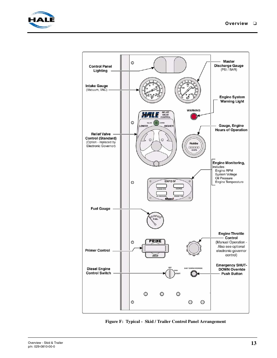 Hale Trailer User Manual | Page 13 / 74