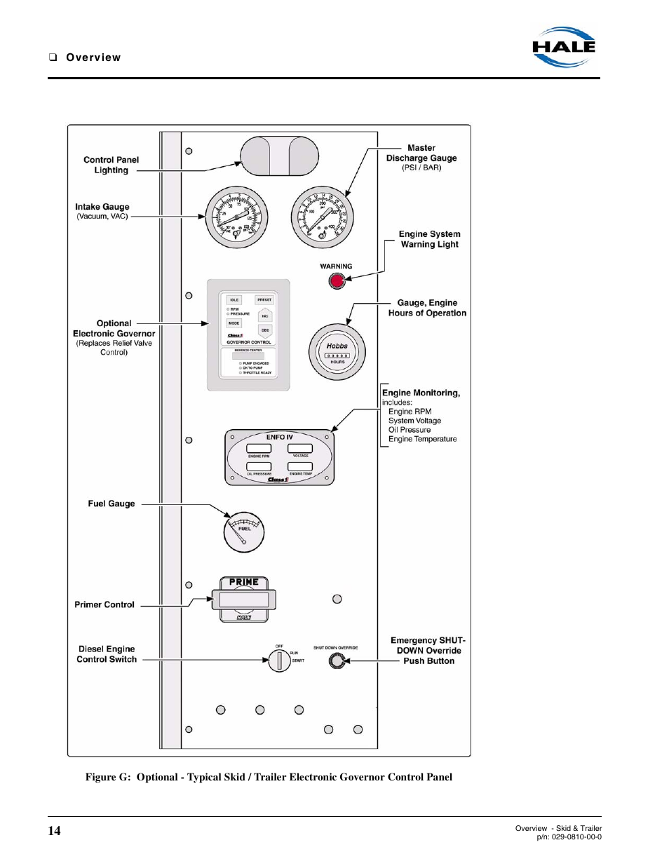 Hale Trailer User Manual | Page 14 / 74