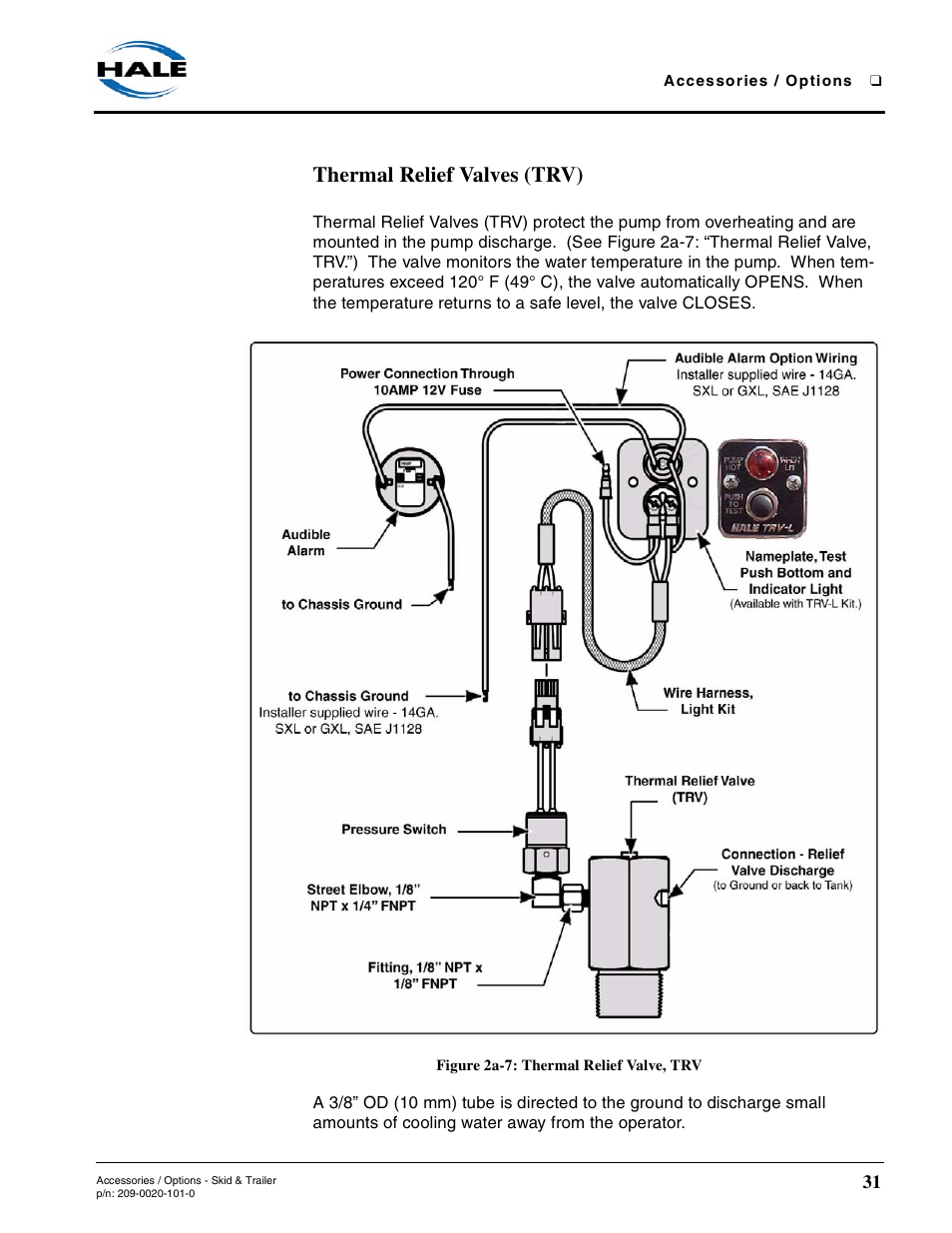 Thermal relief valves (trv), Figure 2a-7: thermal relief valve, trv | Hale Trailer User Manual | Page 31 / 74