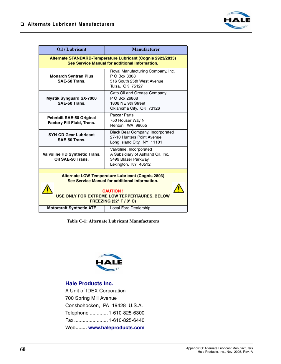 Hale products inc | Hale Trailer User Manual | Page 60 / 74