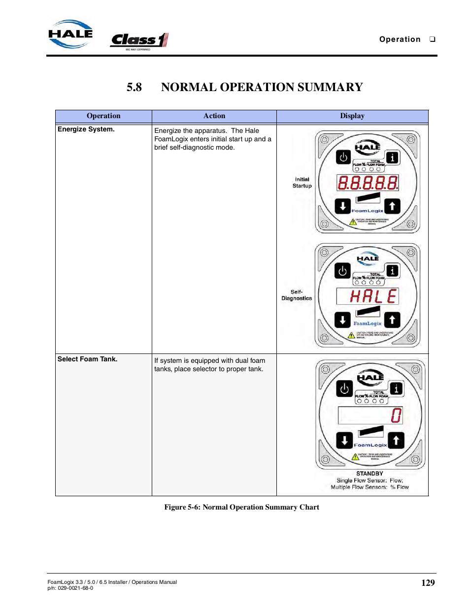 8 normal operation summary, Figure 5-6: normal operation summary chart, Energize system select foam tank | Hale FoamLogix 6.5 User Manual | Page 129 / 194