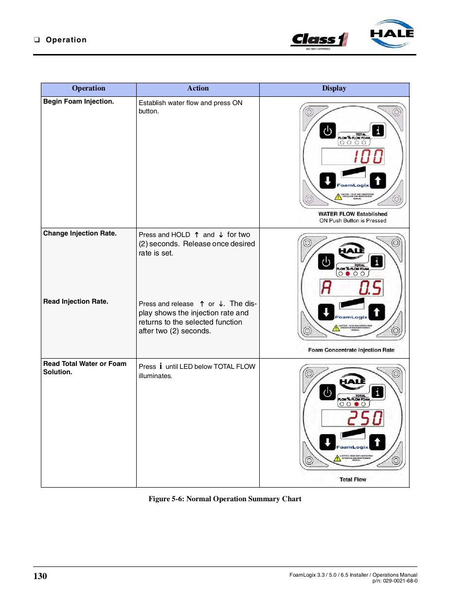 8 normal operation summary - continued, Read total water or foam solution | Hale FoamLogix 6.5 User Manual | Page 130 / 194