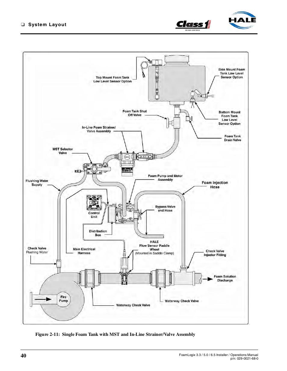 Hale FoamLogix 6.5 User Manual | Page 40 / 194