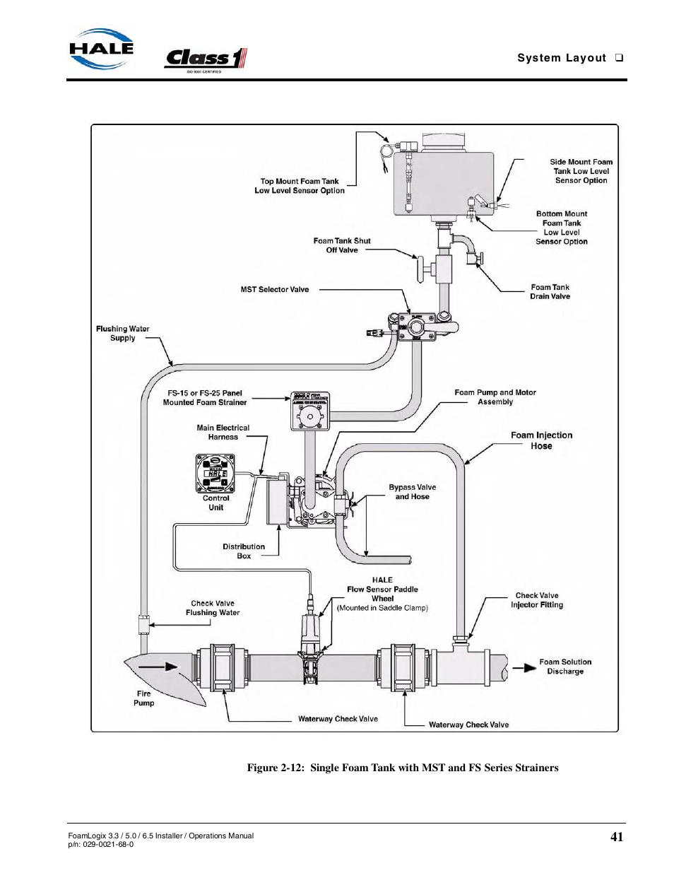 Hale FoamLogix 6.5 User Manual | Page 41 / 194