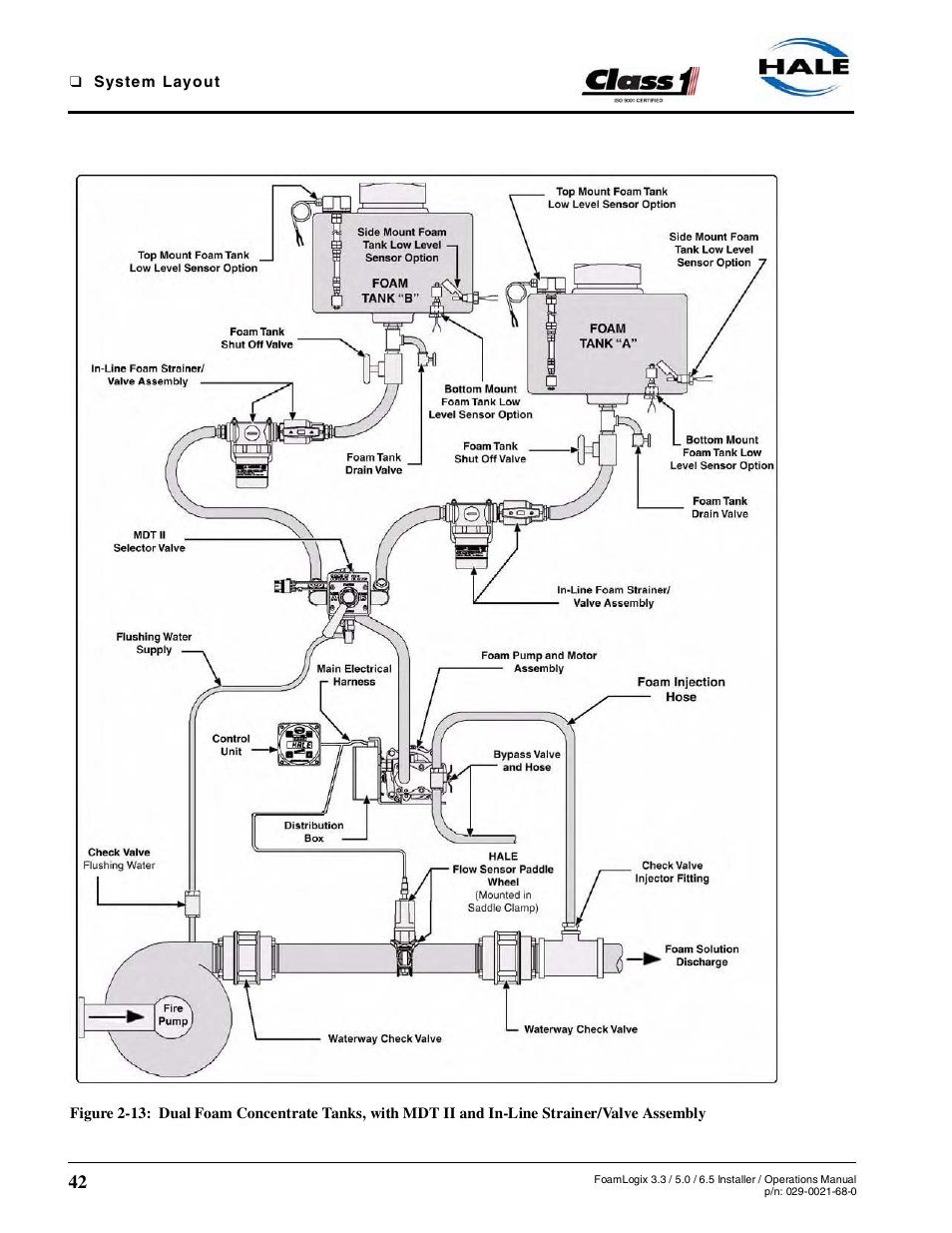 Strainer/valve assembly | Hale FoamLogix 6.5 User Manual | Page 42 / 194