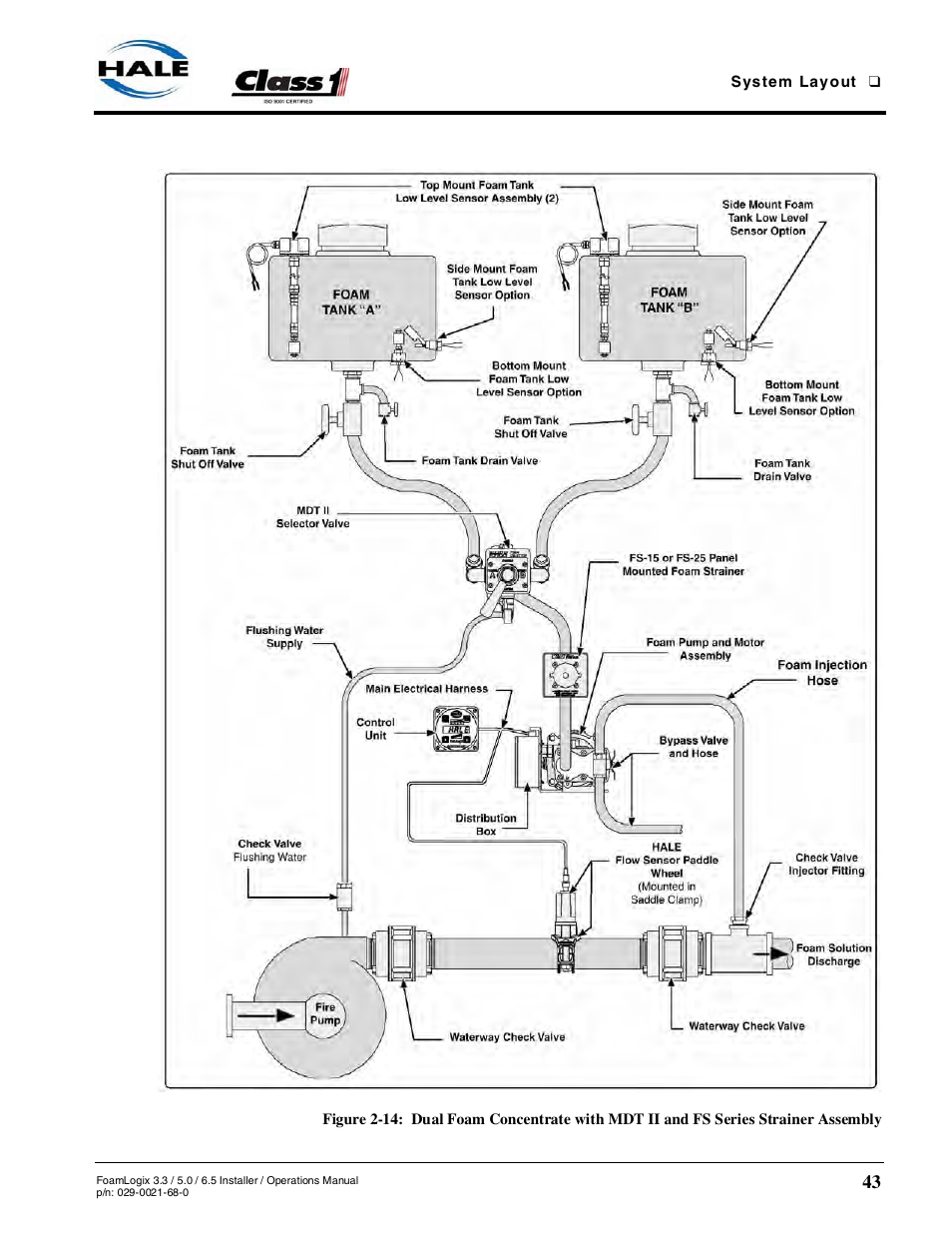 Hale FoamLogix 6.5 User Manual | Page 43 / 194