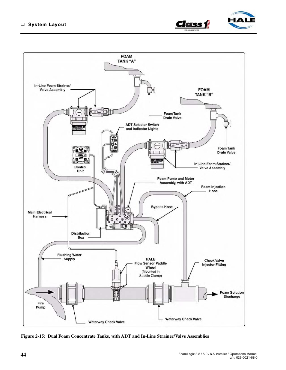 Strainer/valve assemblies | Hale FoamLogix 6.5 User Manual | Page 44 / 194