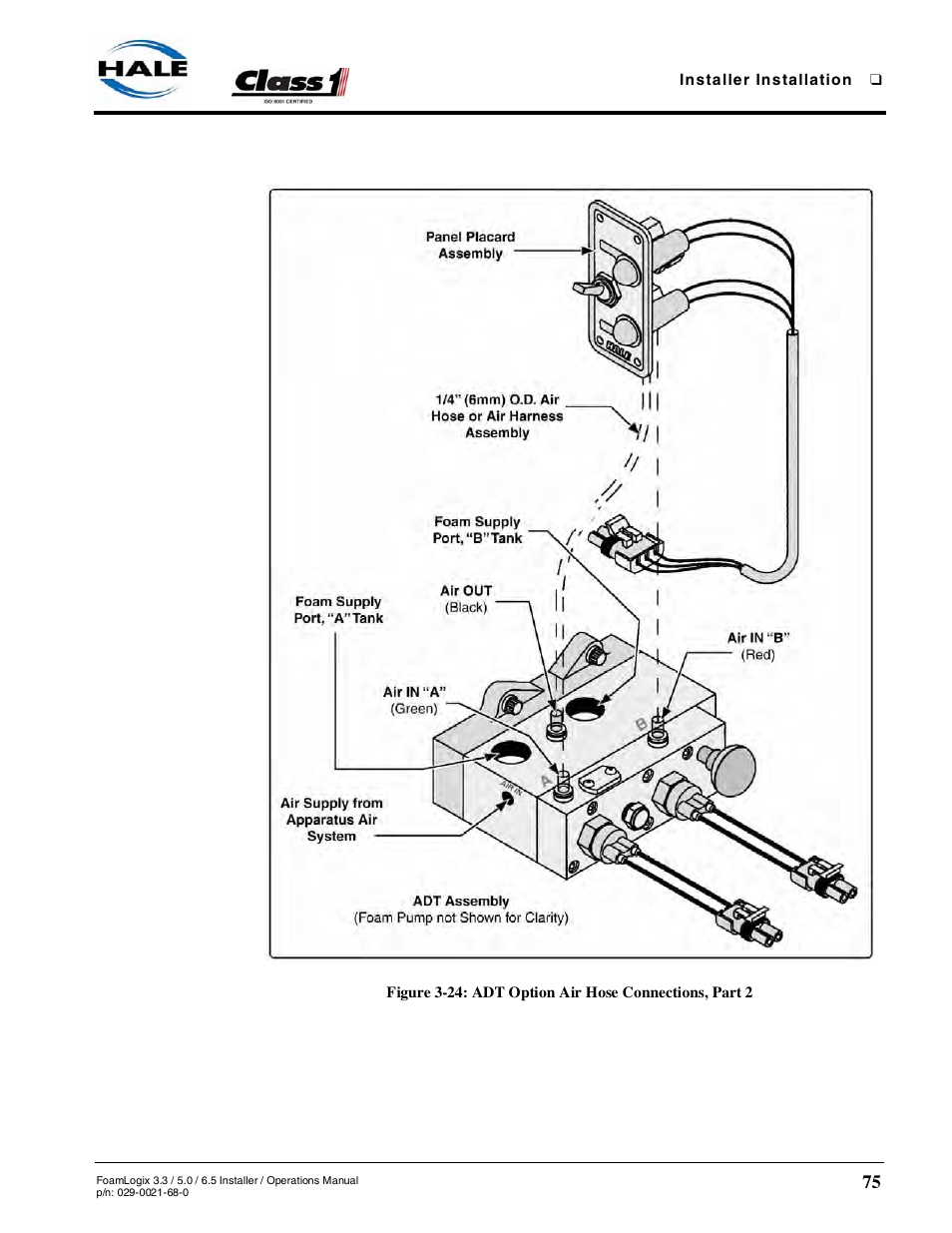 Hale FoamLogix 6.5 User Manual | Page 75 / 194