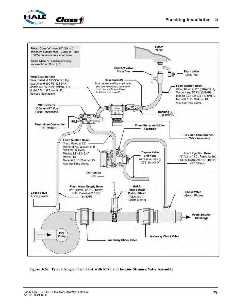 Strainer/valve assembly | Hale FoamLogix 6.5 User Manual | Page 79 / 194