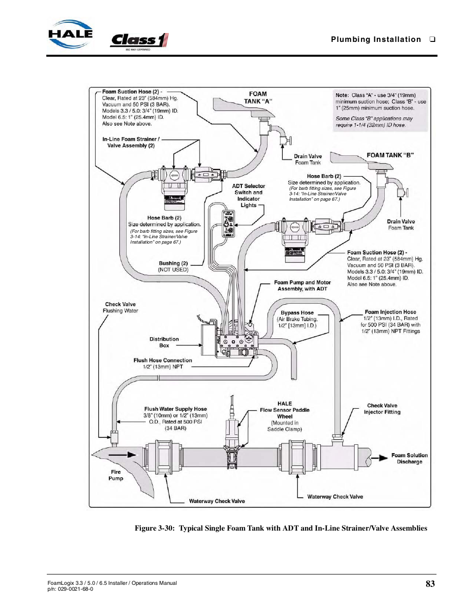 Strainer/valve assemblies | Hale FoamLogix 6.5 User Manual | Page 83 / 194